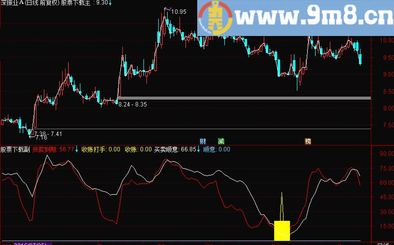 通达信收账打手指标公式