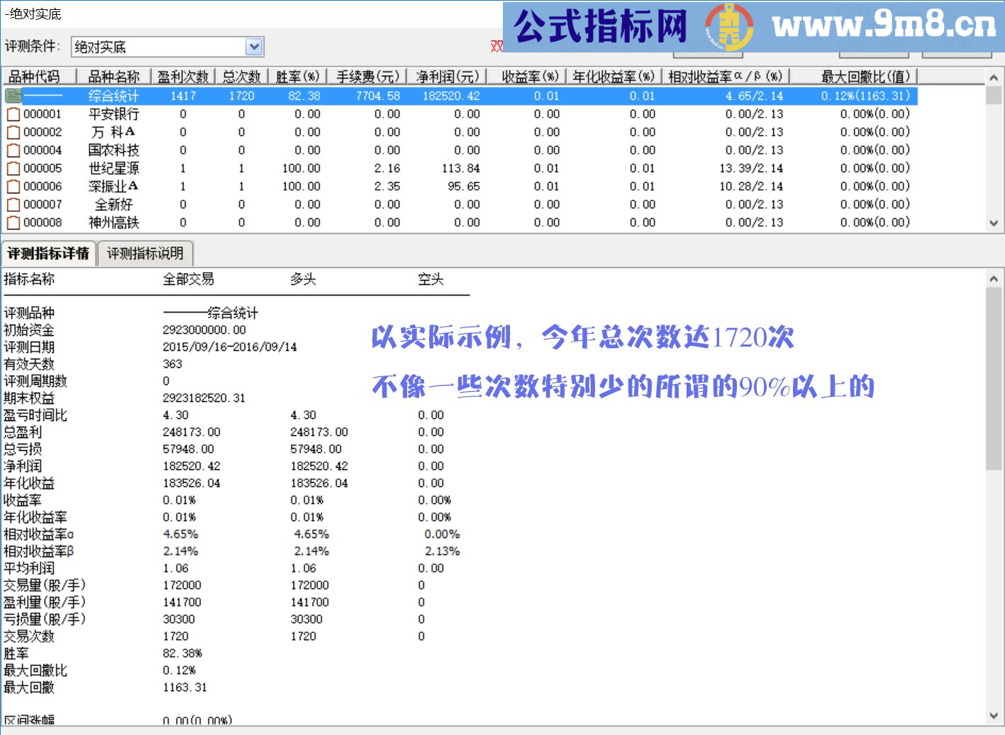 通达信波段之王升级版 绝对实底副图指标 贴图 无未来