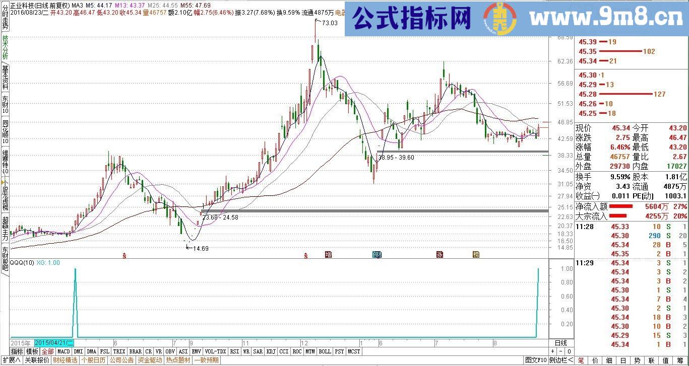 通达信【涨停板浩哥】企稳拉升金钻副图/选股指标 源码 贴图 无未来