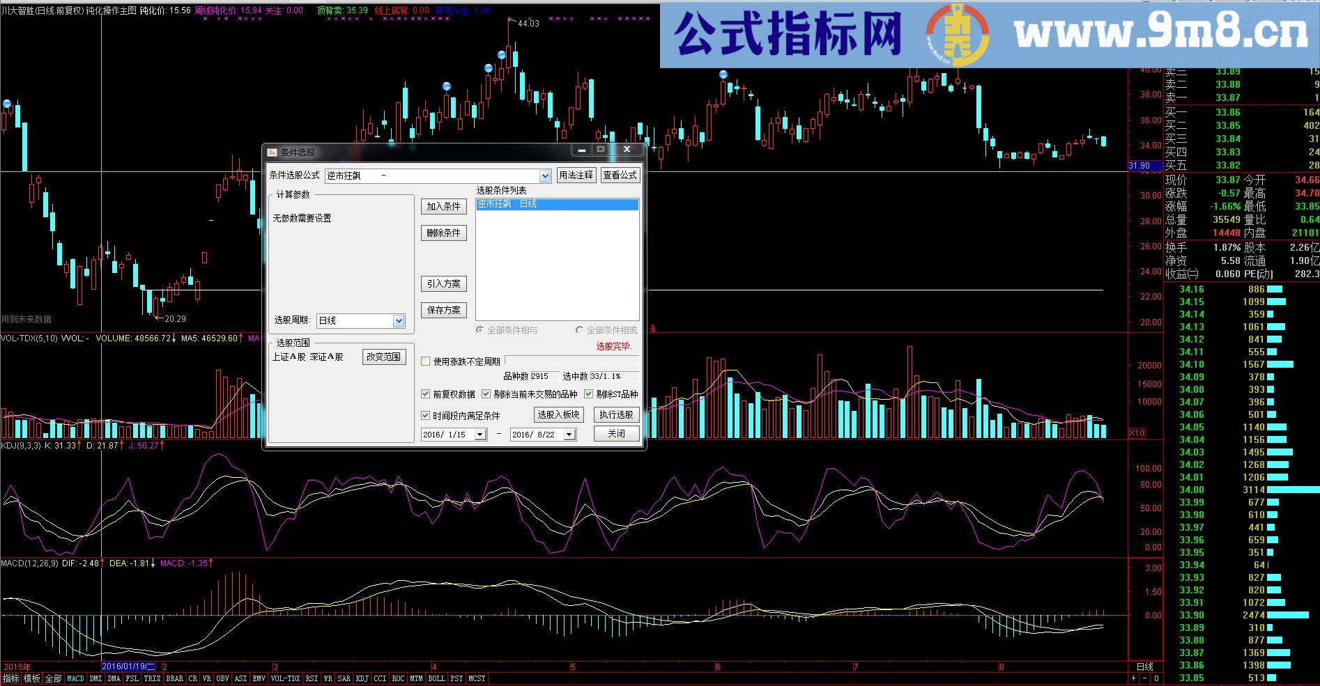 通达信逆势狂飙-一款非常不错的副图+选股指标 贴图
