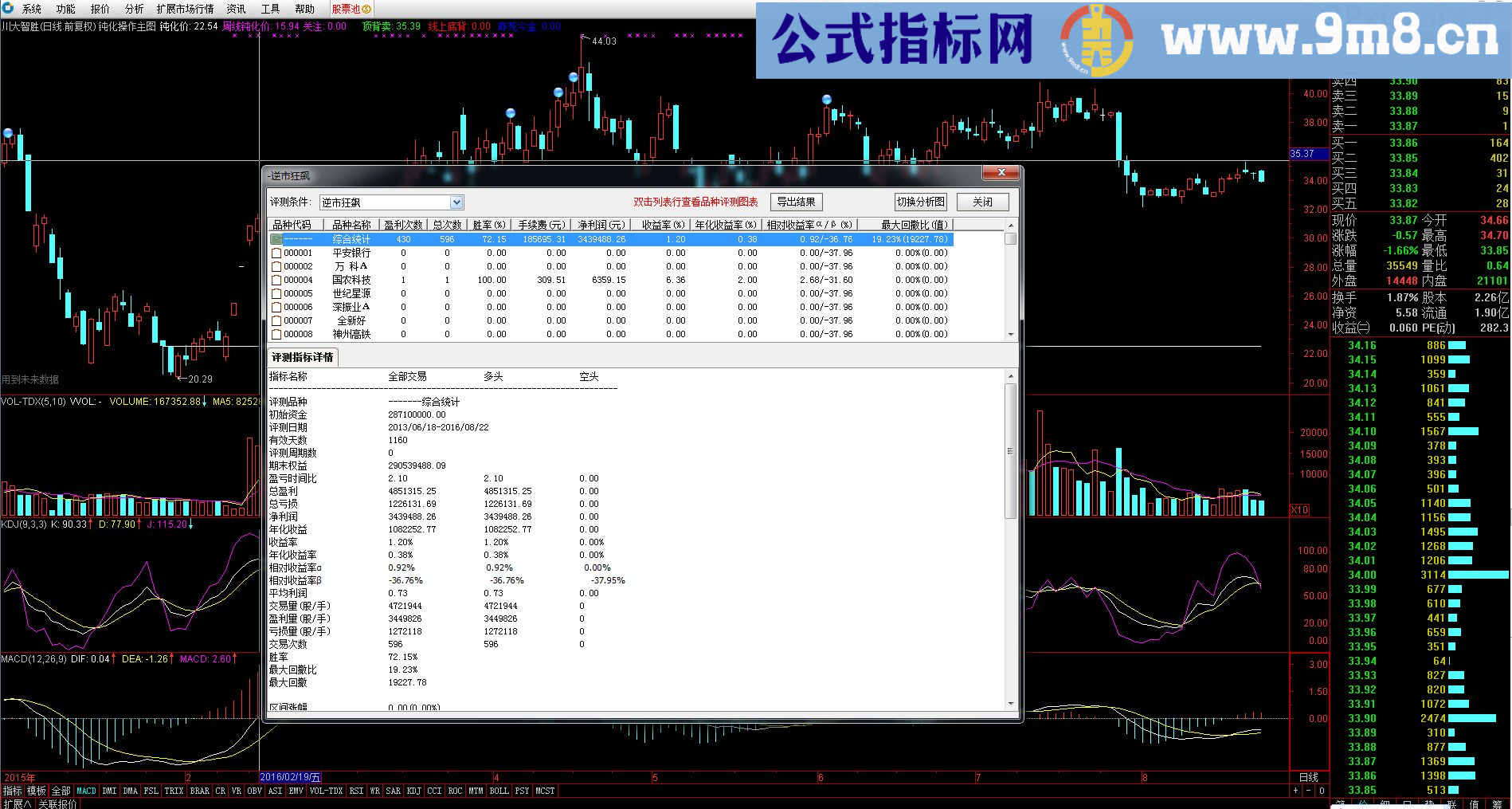 通达信逆势狂飙-一款非常不错的副图+选股指标 贴图