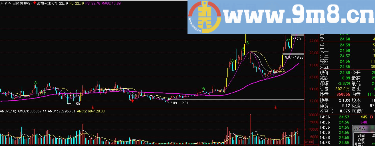 通达信新自用的趋势指标－－战神三线主图+选股贴图 无未来
