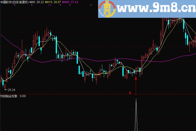 趋势稳赢战法选股指标 通达信 贴图