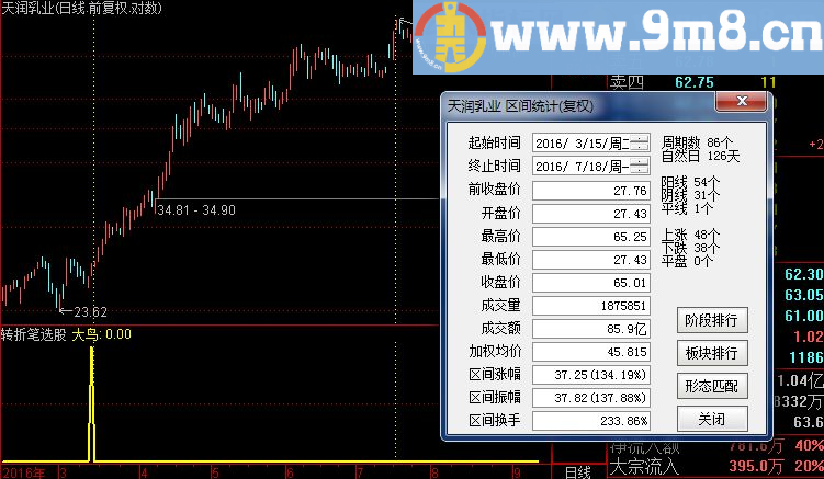 通达信转折笔副图/选股源码 贴图