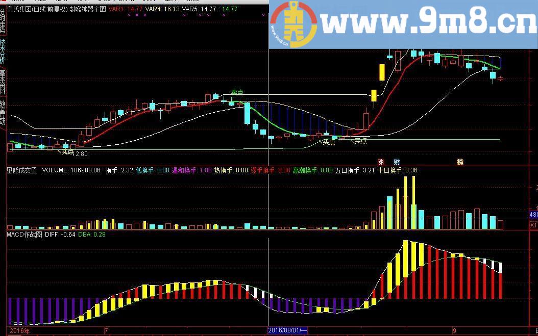 通达信自用MACD作战图副图源码 贴图