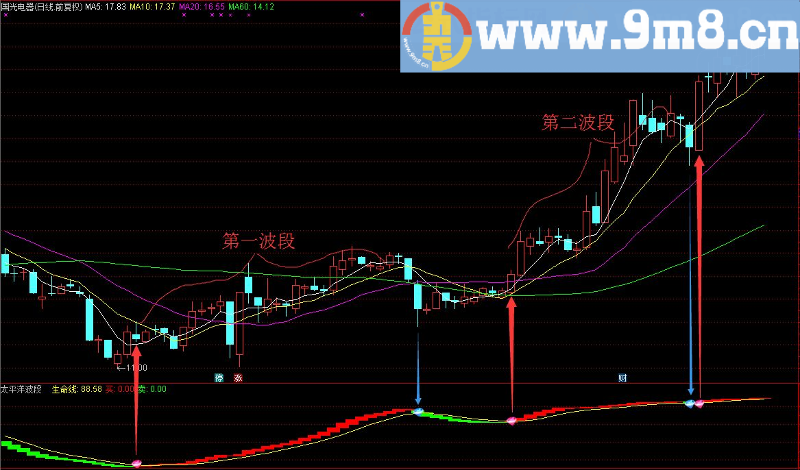 太平洋波段副图/选股指标 通达信 贴图 无未来