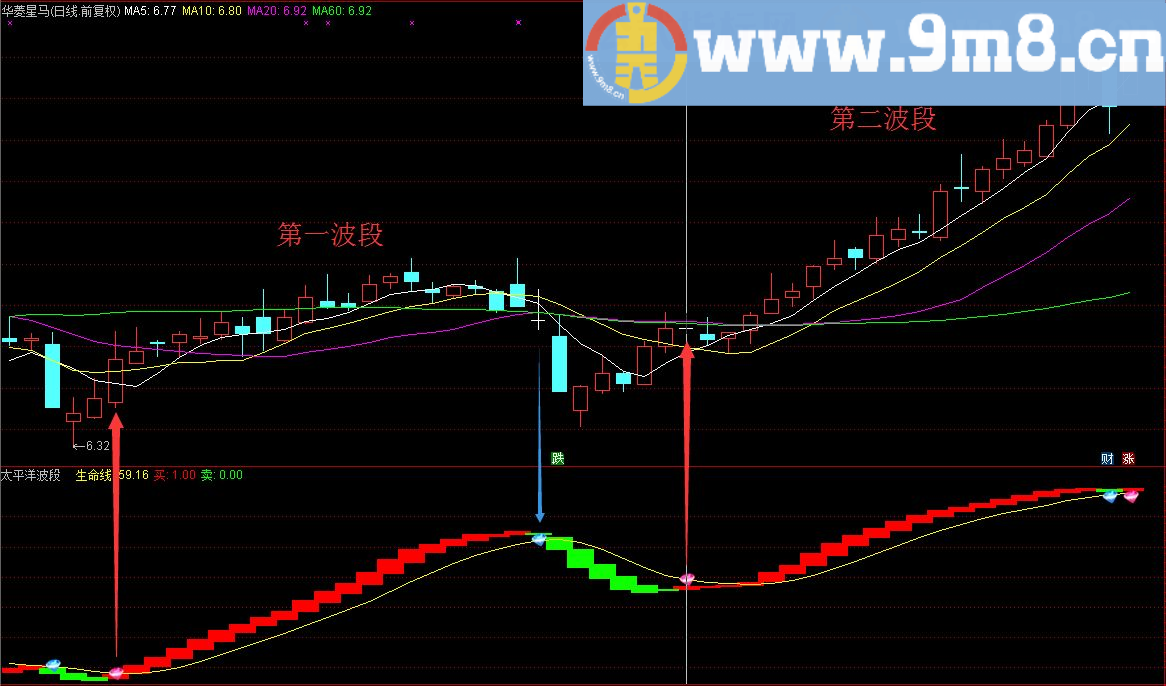 太平洋波段副图/选股指标 通达信 贴图 无未来
