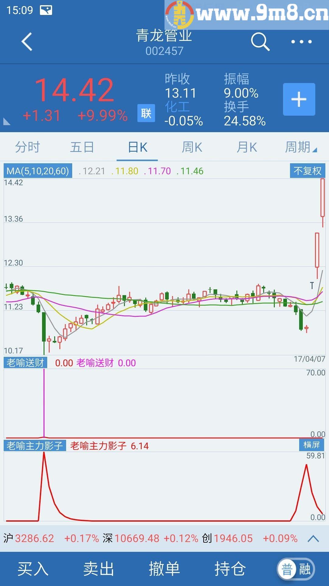 《老喻主力影子》通达信手机版指标（指标 副图 手机版 通达信 贴图） 无未来