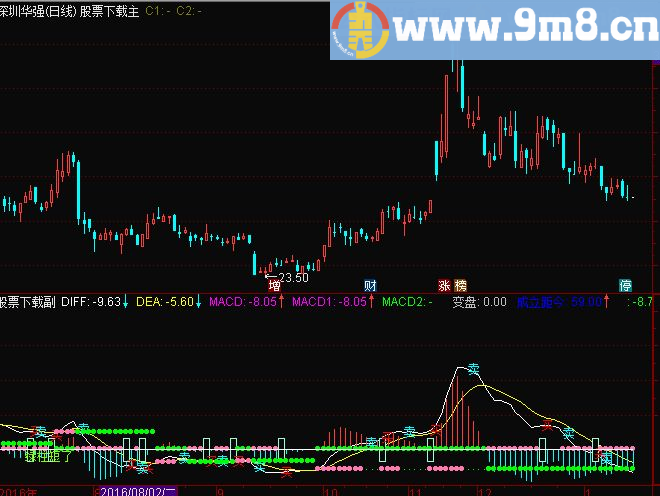 通达信MACD和均量线副图/预警指标 贴图