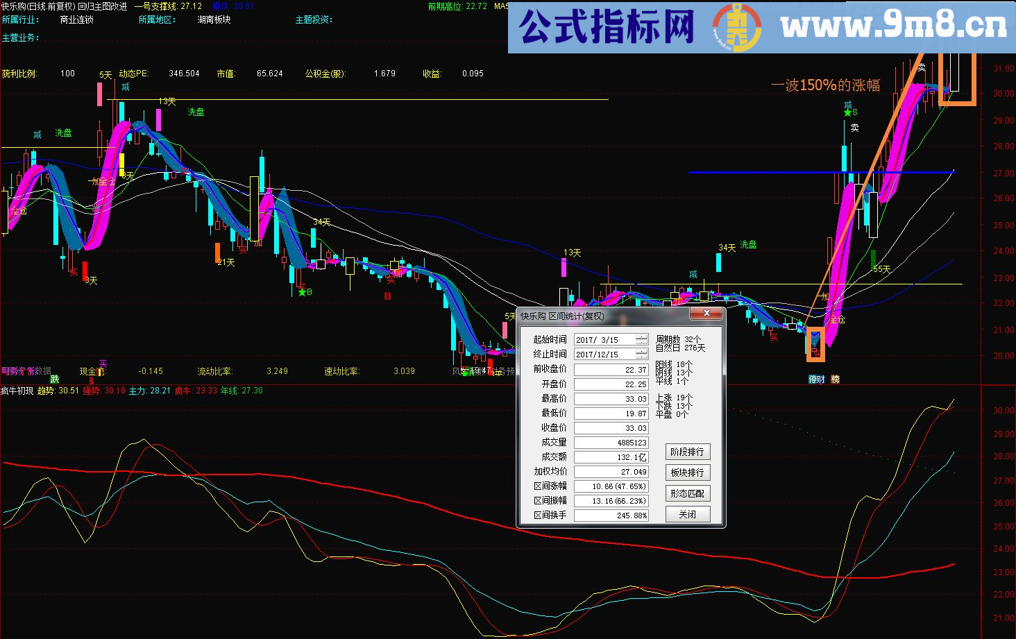 疯牛初现 副图源码 通达信 贴图 无未来
