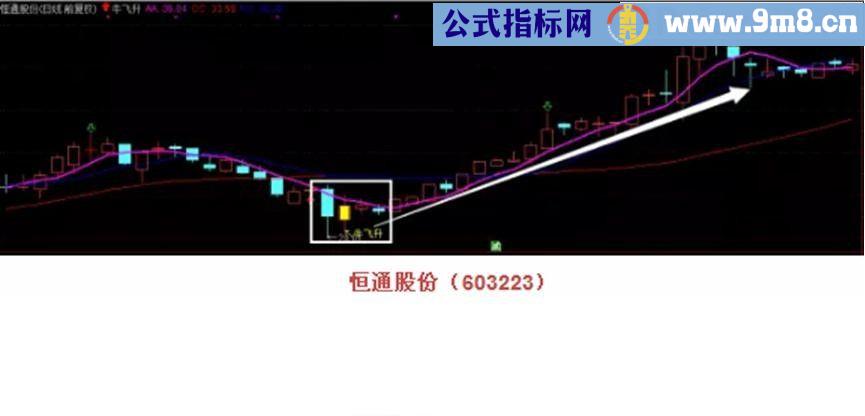 通达信四平八稳“牛飞升”指标公式 贴图