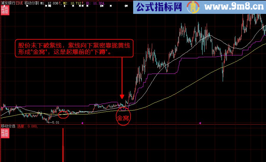 大智慧/通达信《移动黄金分割》指标 贴图 主图副图选股 加密