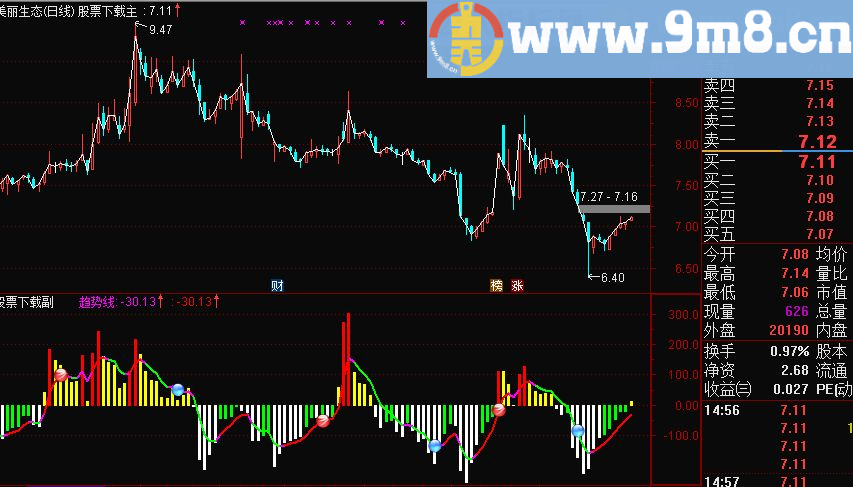 CCI和DPO两个指标融合（源码 副图 通达信 贴图）