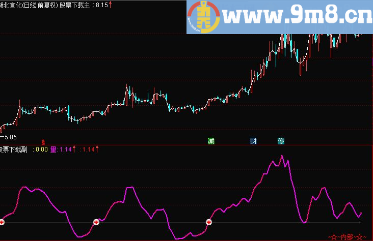 再战江湖（主图 副图 贴图 指标 公式）