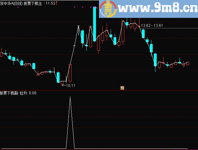 通达信专抓涨停股！当日95%涨停！（指标选股贴图）