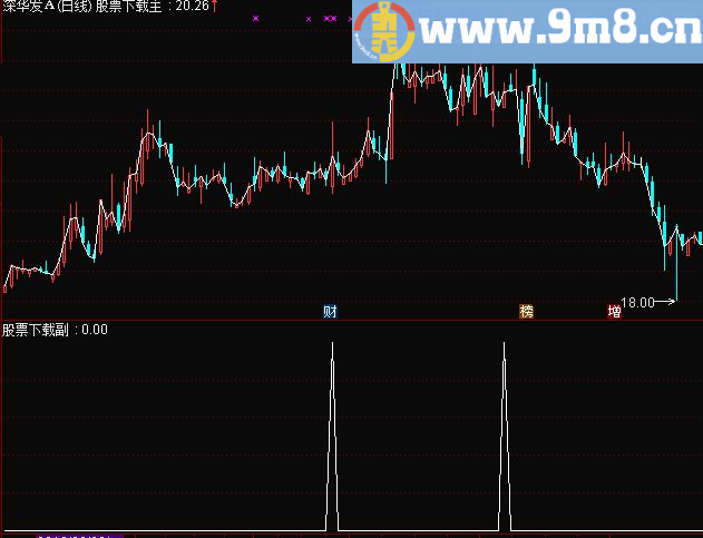 通达信两阳夹一阴 选股源码