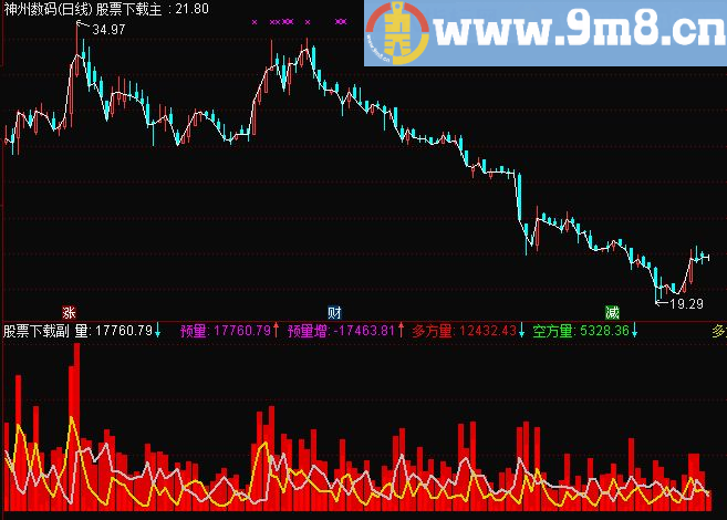 通达信5种成交量源码副图