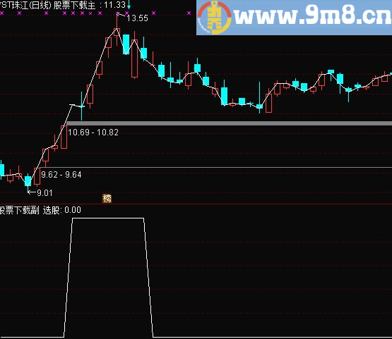 通达信放量突破 缩量回调公式