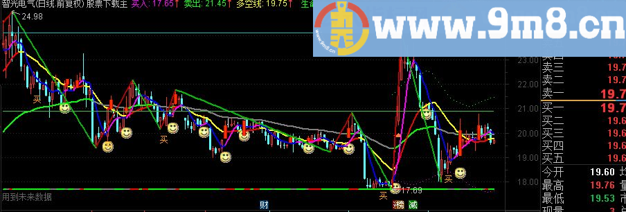 通达信最好用的操盘线主图指标源码