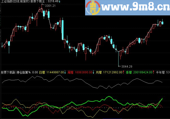 通达信持仓估算副图源码无未来