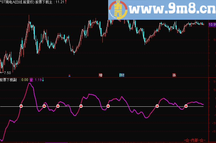 通达信再战江湖主图副图源码