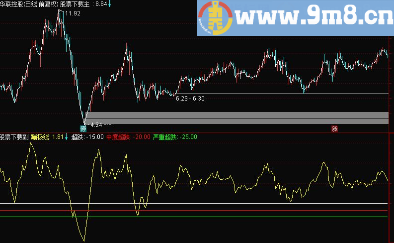 通达信V形反转源码