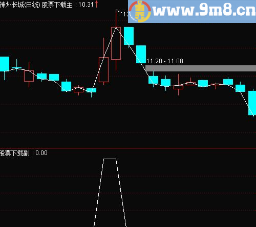 通达信横盘放量突破选股指标公式（源码 预警/选股/副图  贴图）