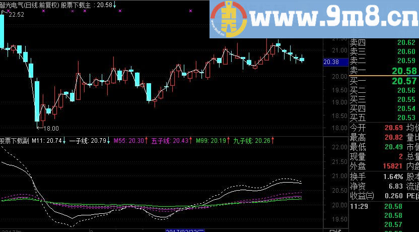母子线主图源码，贴图说明