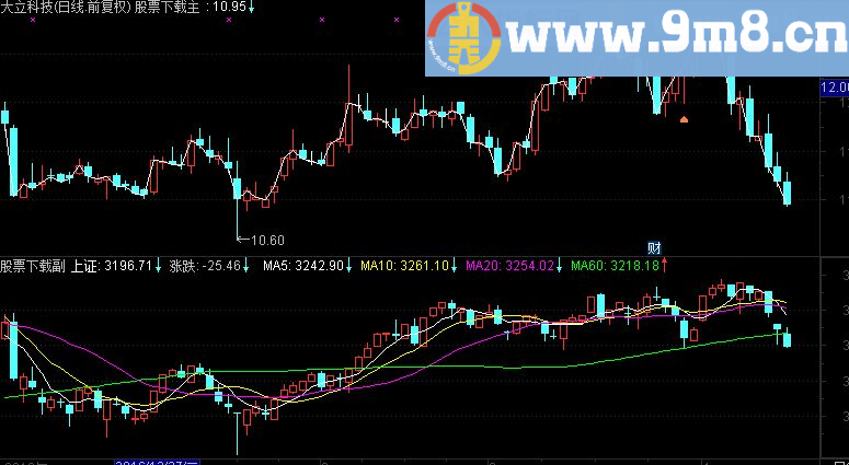 通达信个股对比上证指数源码贴图