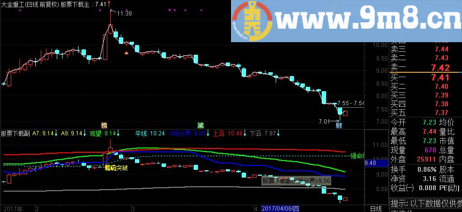 通达信金葫芦指标主图贴图