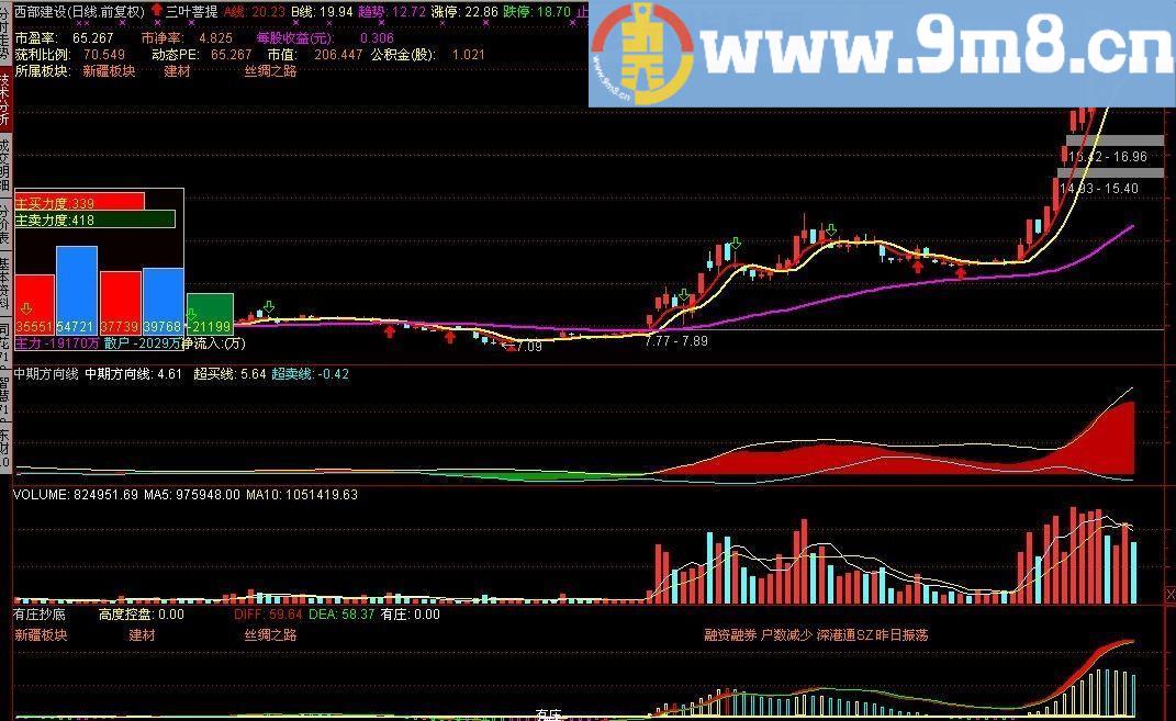 通达信三叶菩提加强版 主图指标