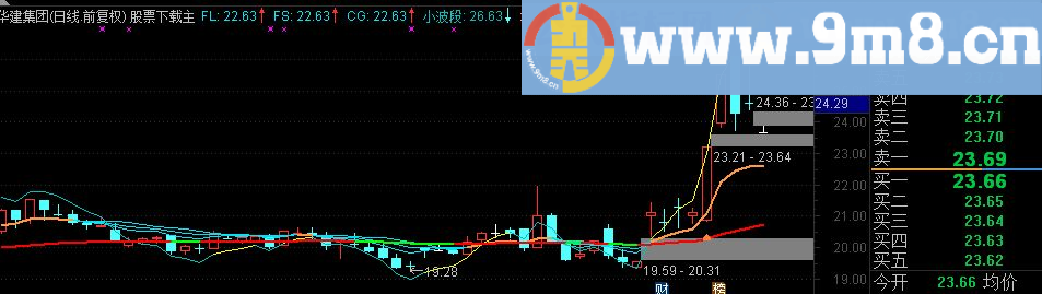 通达信太阳操盘原版复制