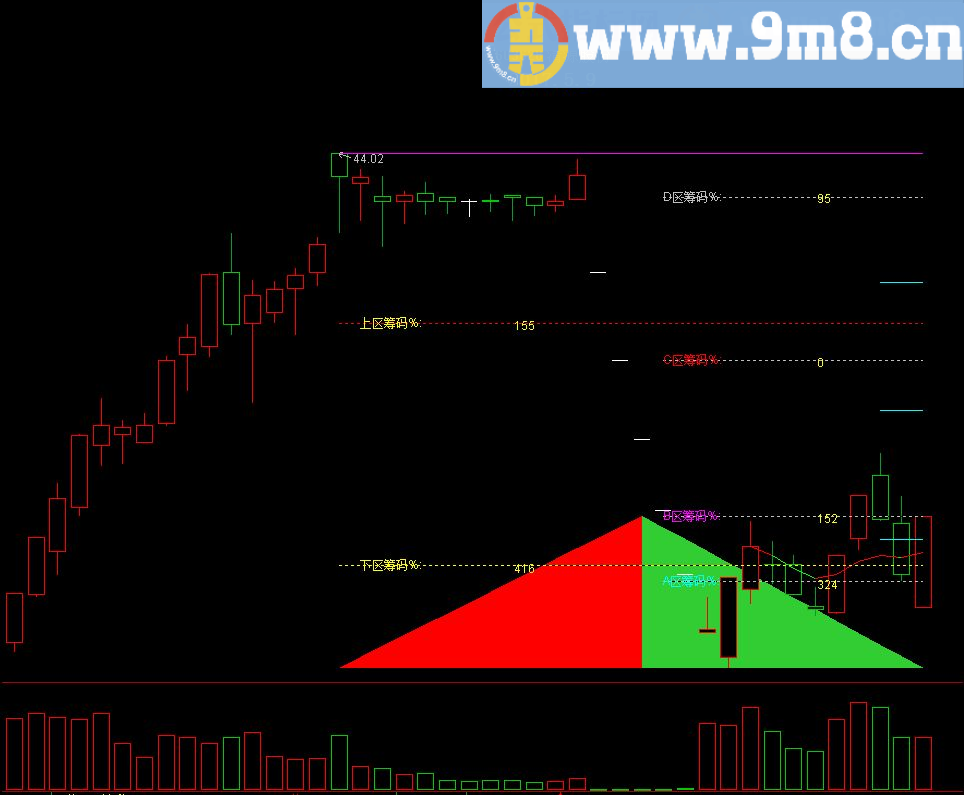 通达信清楚到毛无需偷拍（指标主图贴图）