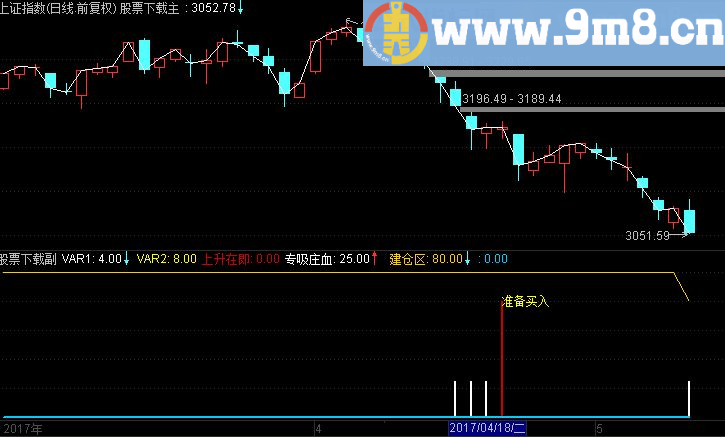 通达信吸庄血源码副图