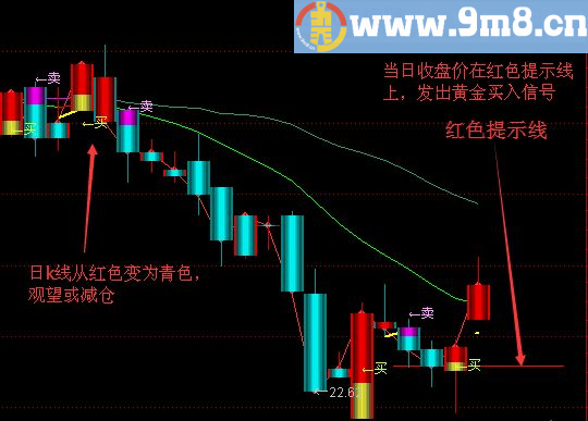 通达信天星买卖指标 超实用指标（主图 贴图 源码）