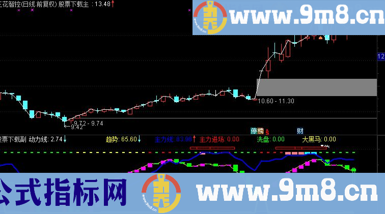 通达信抄底逃顶源码附图