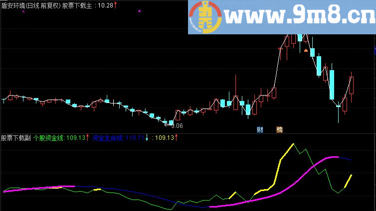通达信资金,个股,赢在龙头个股资金生命线完美优化