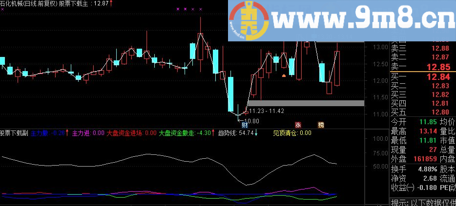 通达信做多做空(副图贴图源码)