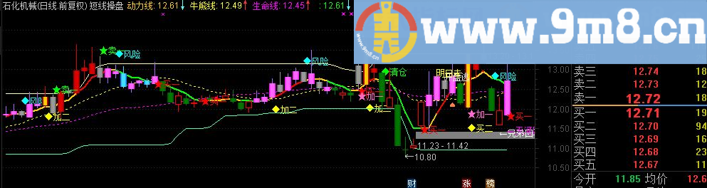 通达信短线操盘（指标主图贴图）