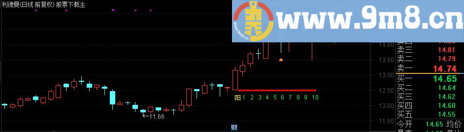 通达信单阳不破主图指标 (TNE下载 源码 贴图 单阳不破)