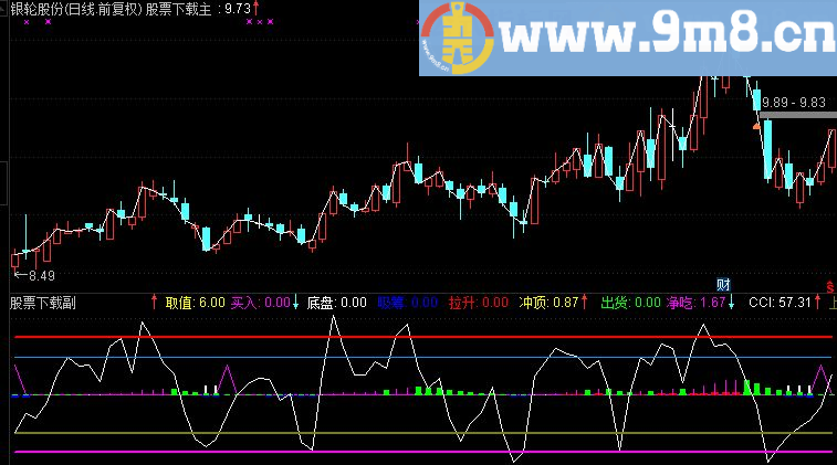 通达信庄家 优化净吃庄血副图指标(TNE下载 源码 庄家 吸筹 主力拉升)