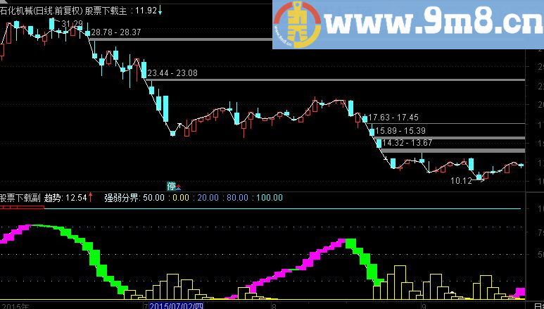 通达信吸筹码 金牌逃顶副图指标(TNE下载 源码 附图)