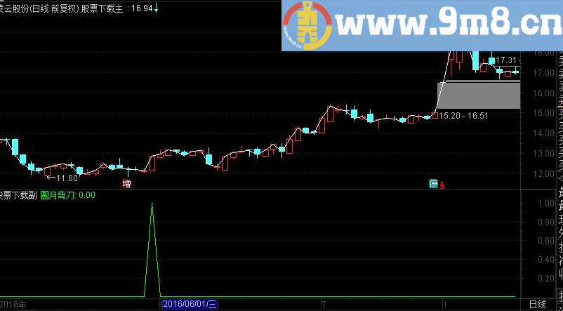 通达信圆月弯刀 选股公式(源码 通用)