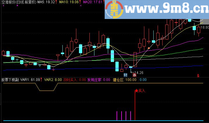 通达信发现庄家指标（九毛八公式指标网 买入）
