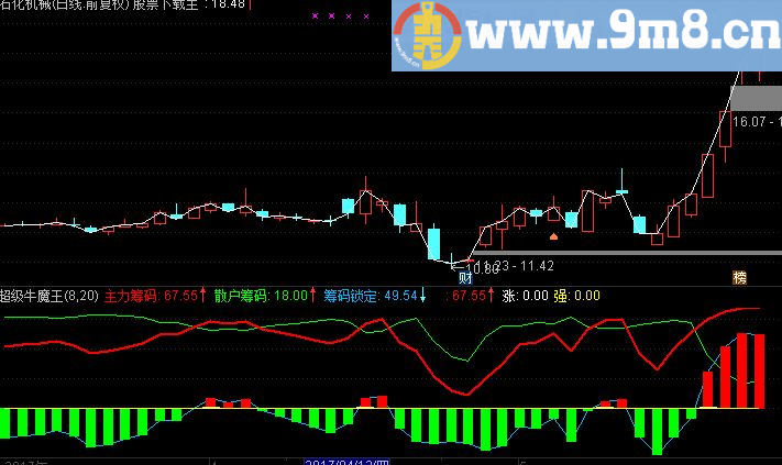 通达信控盘系数副图指标(源码 主力筹码 散户筹码)