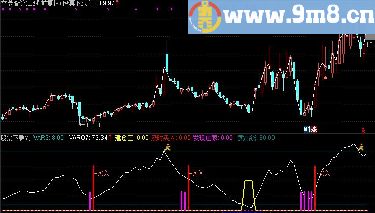 通达信发现庄家副图指标（TNE下载 源码 贴图 建仓区 买入 发现庄家）