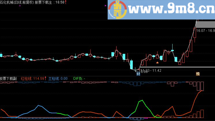 通达信强筹先知副图指标(TNE下载 源码 超跌短线买点 中长趋势)