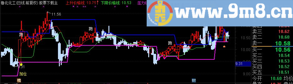 通达信非常不错的的老指标