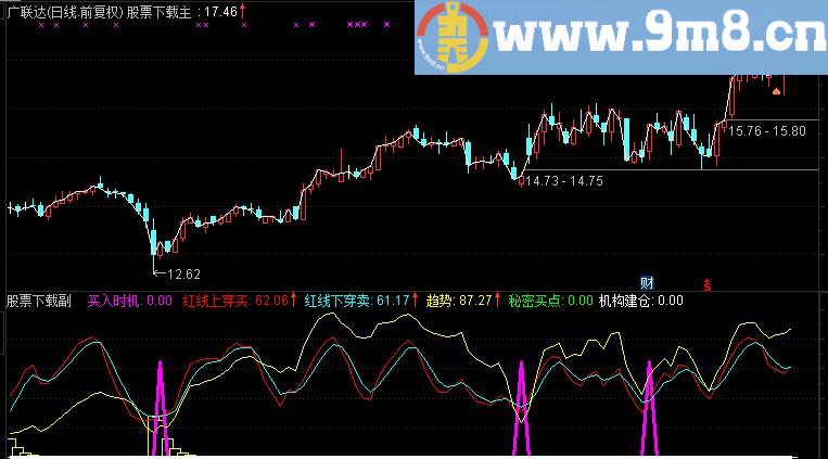 通达信熊市里就靠这指标赚的钱