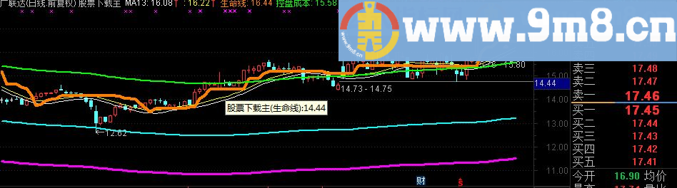 通达信寻找临界点主图指标（源码 附图 控盘成本 生命线） 